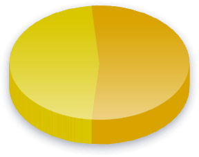 禁止移民 Poll Results for 利库德